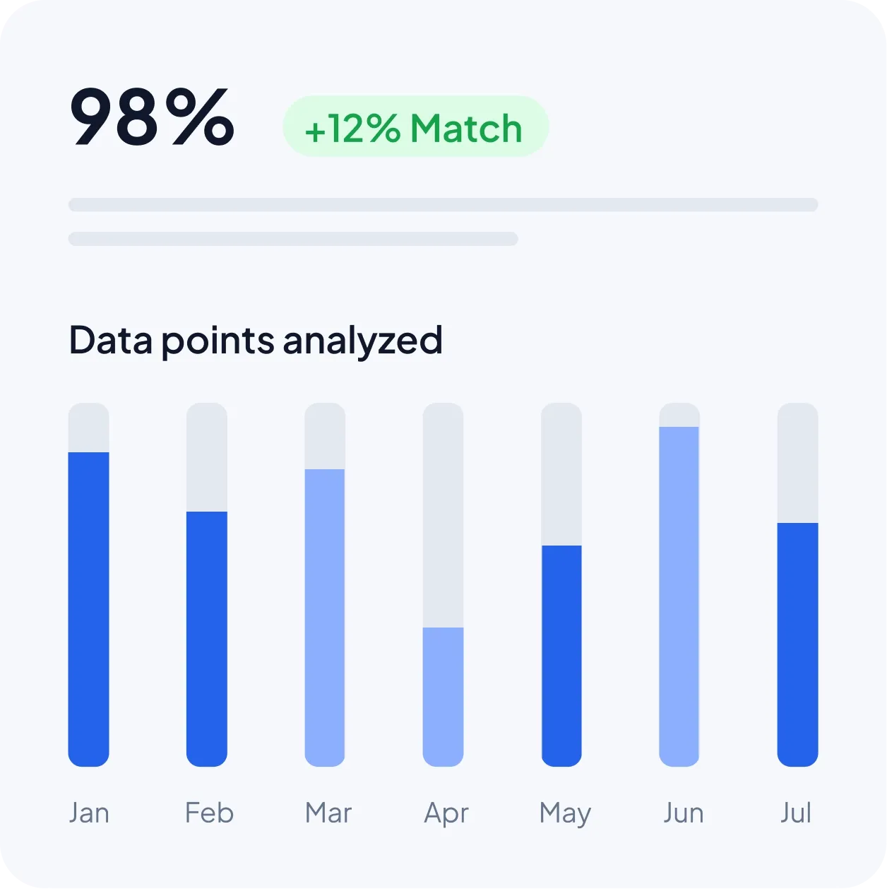Alex analyzing data points for a 98% match