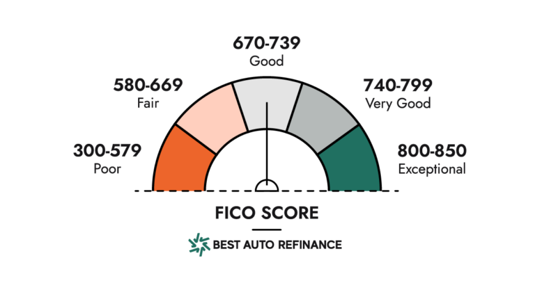 Illustration of Good FICO Credit Score